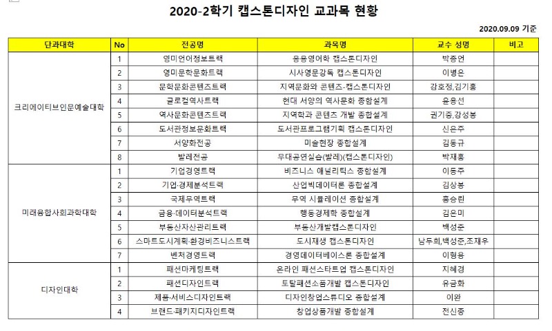 06.캡스톤디자인 교과목 리스트.JPG
